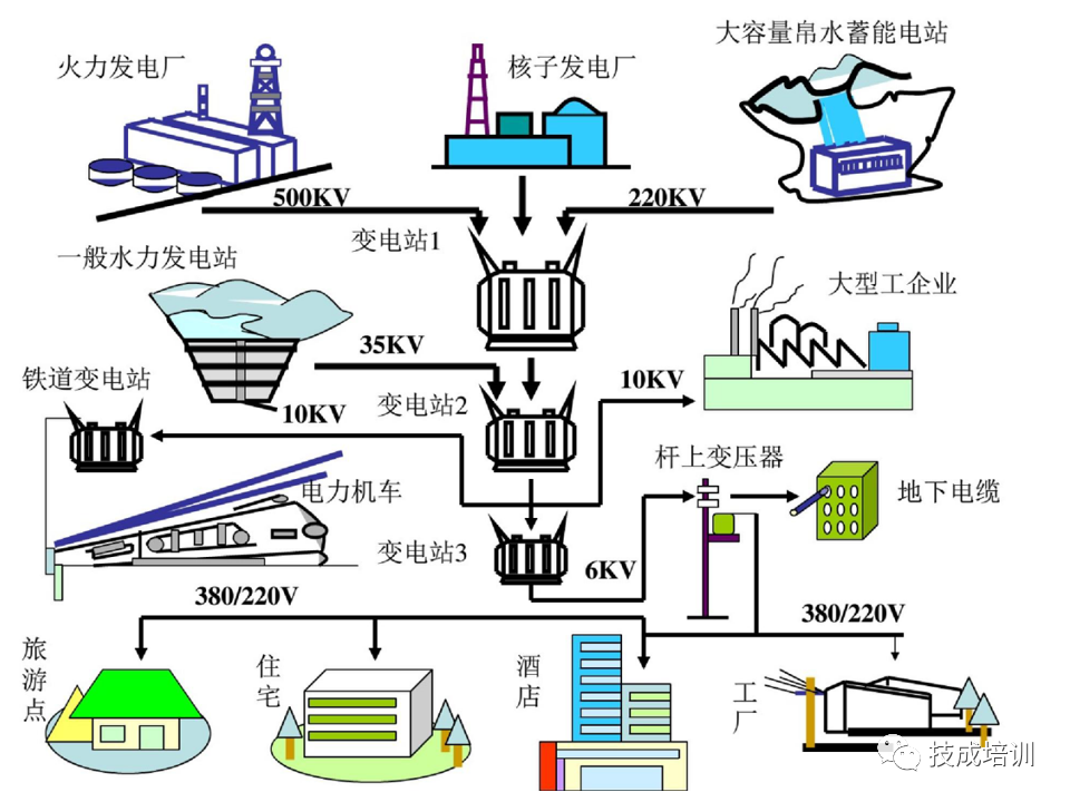 142页PPT详解电气识图基础，电气入门看这个就够了！的图38