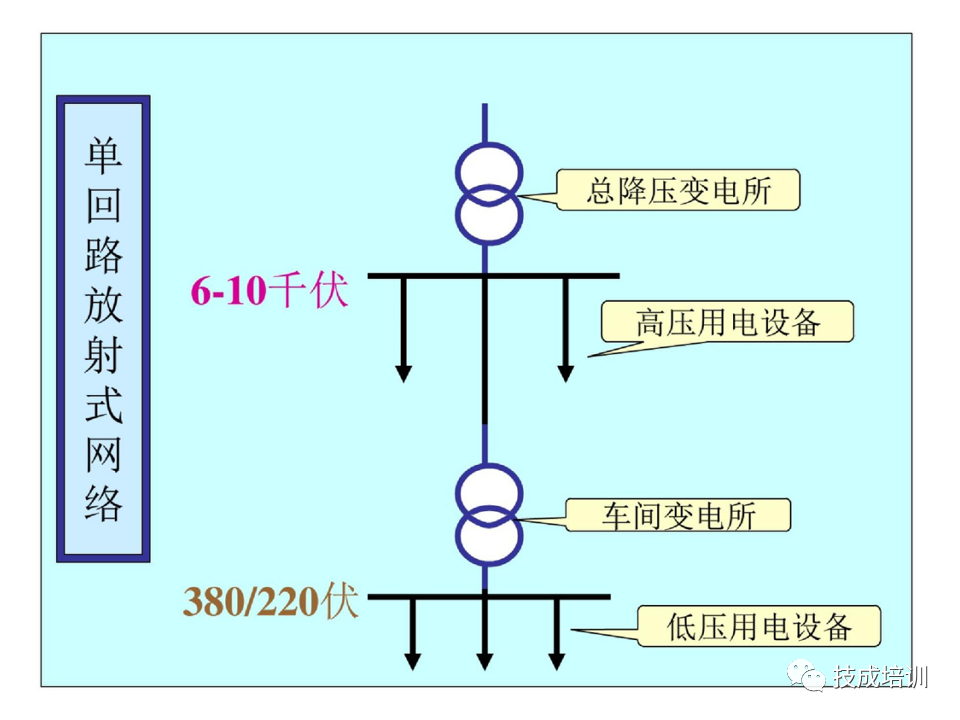 142页PPT详解电气识图基础，电气入门看这个就够了！的图56