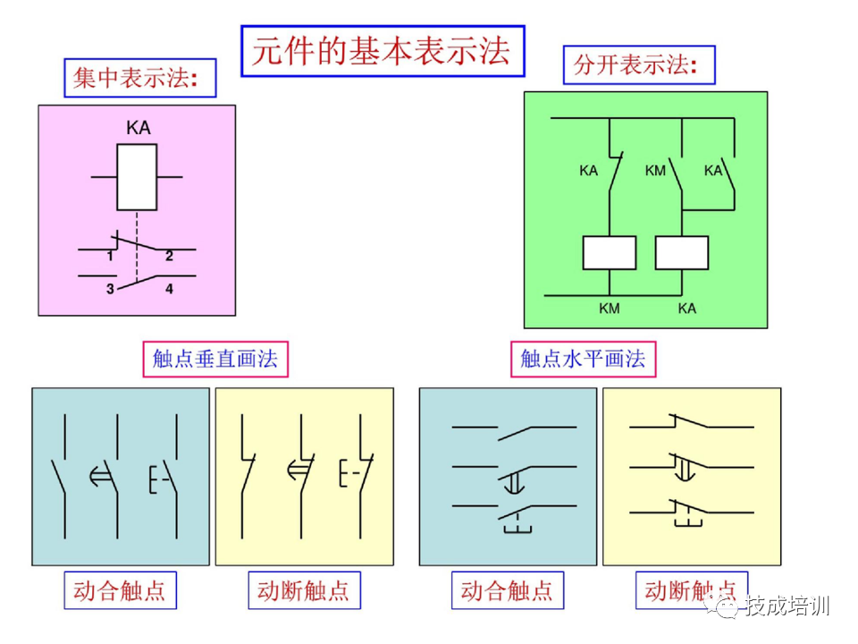 142页PPT详解电气识图基础，电气入门看这个就够了！的图13