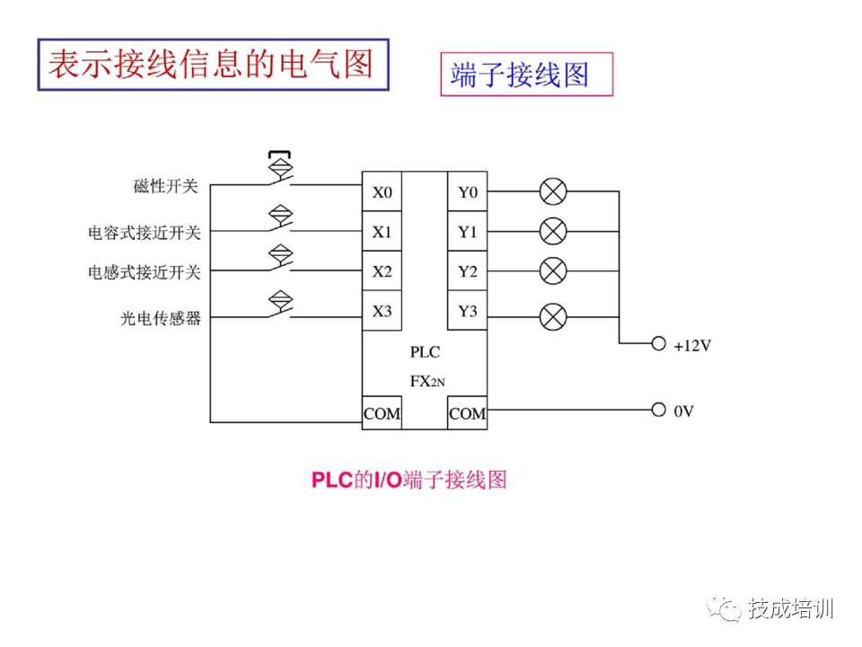 142页PPT详解电气识图基础，电气入门看这个就够了！的图18
