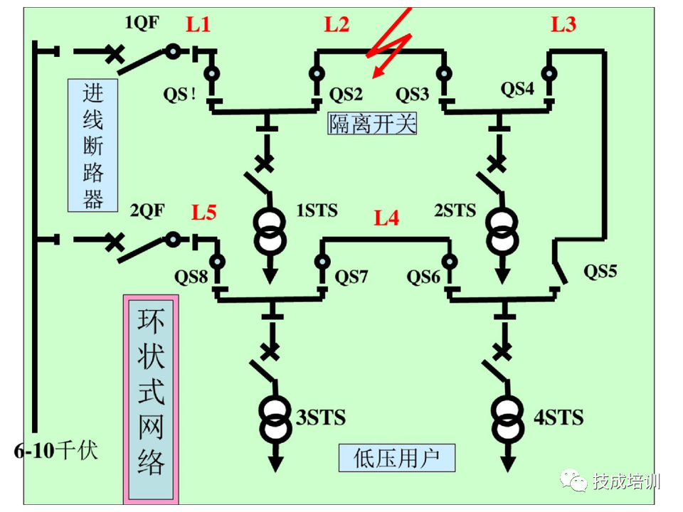 142页PPT详解电气识图基础，电气入门看这个就够了！的图63