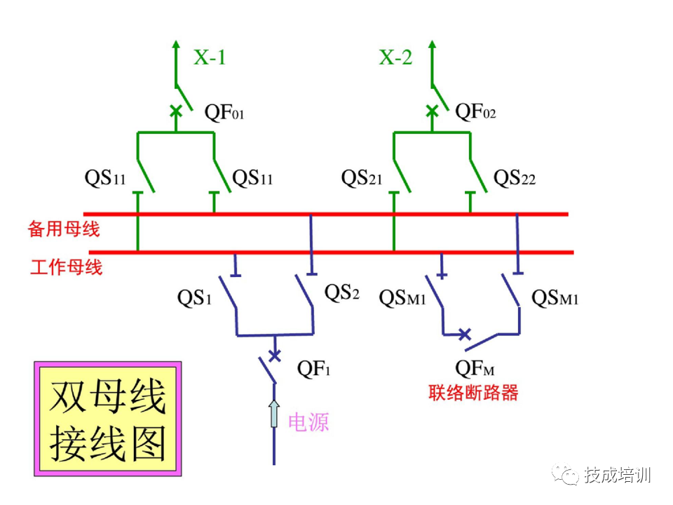 142页PPT详解电气识图基础，电气入门看这个就够了！的图51