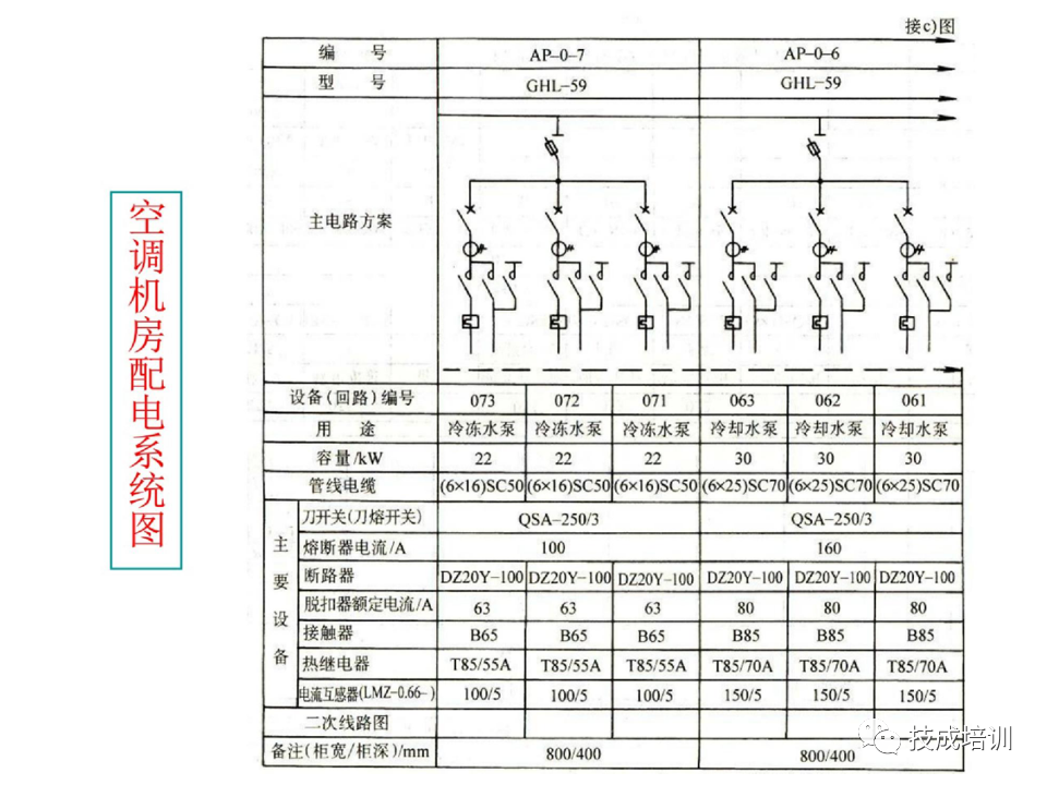 142页PPT详解电气识图基础，电气入门看这个就够了！的图122