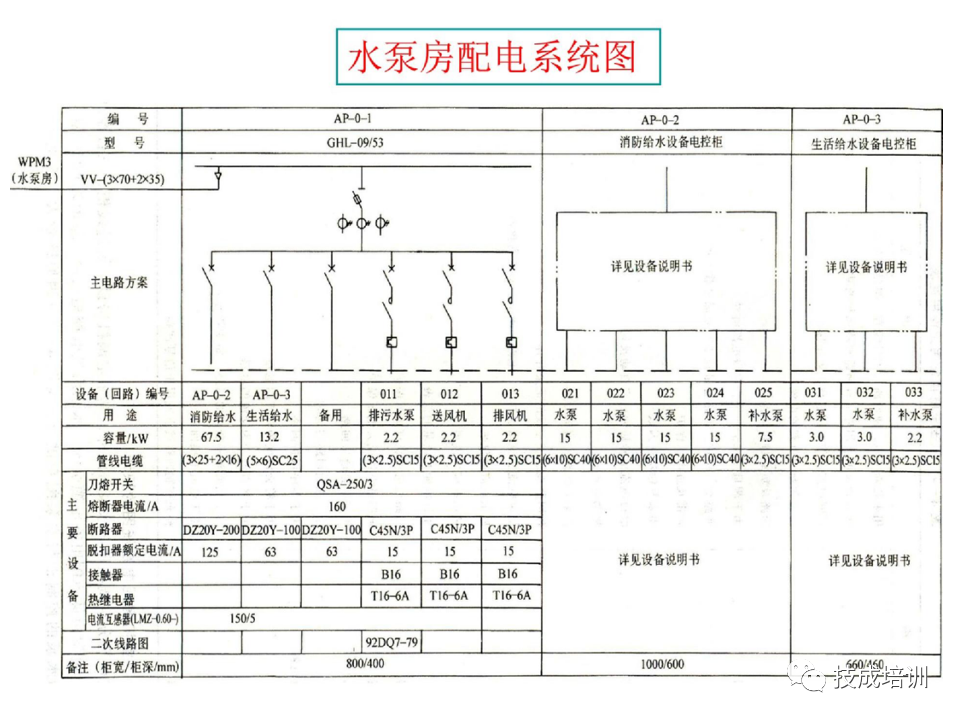 142页PPT详解电气识图基础，电气入门看这个就够了！的图121