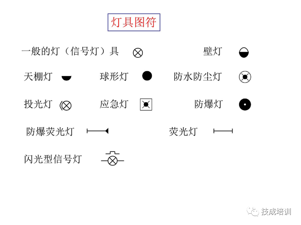 142页PPT详解电气识图基础，电气入门看这个就够了！的图83