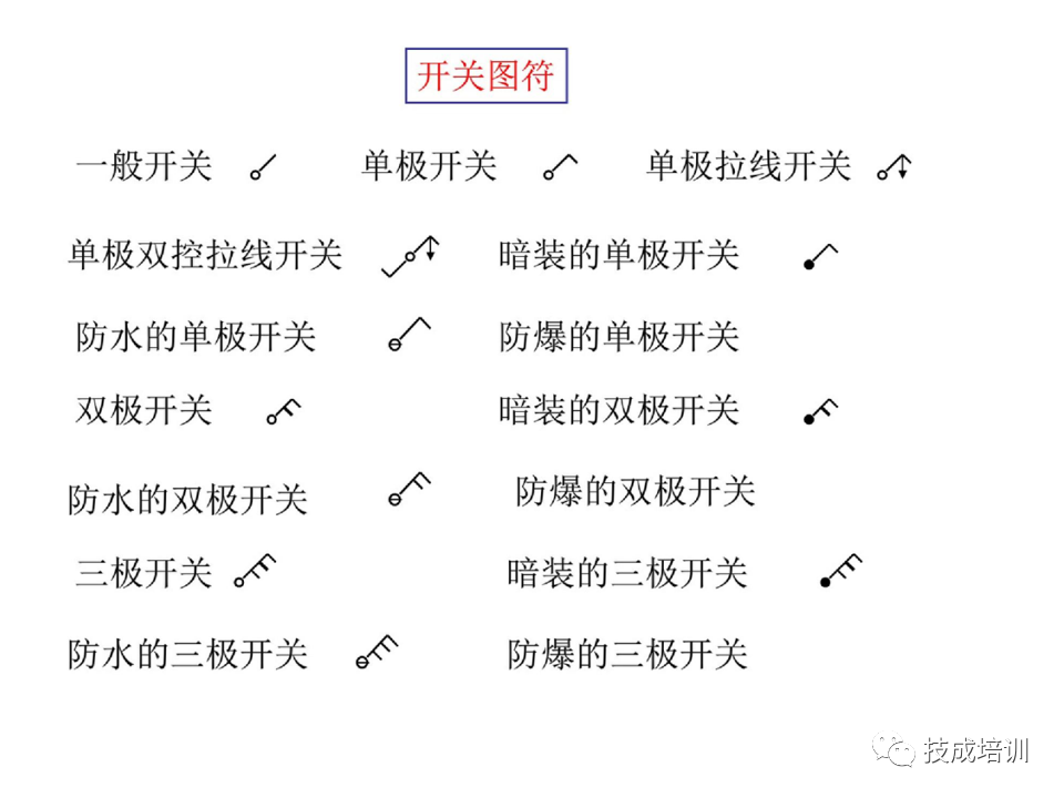 142页PPT详解电气识图基础，电气入门看这个就够了！的图85