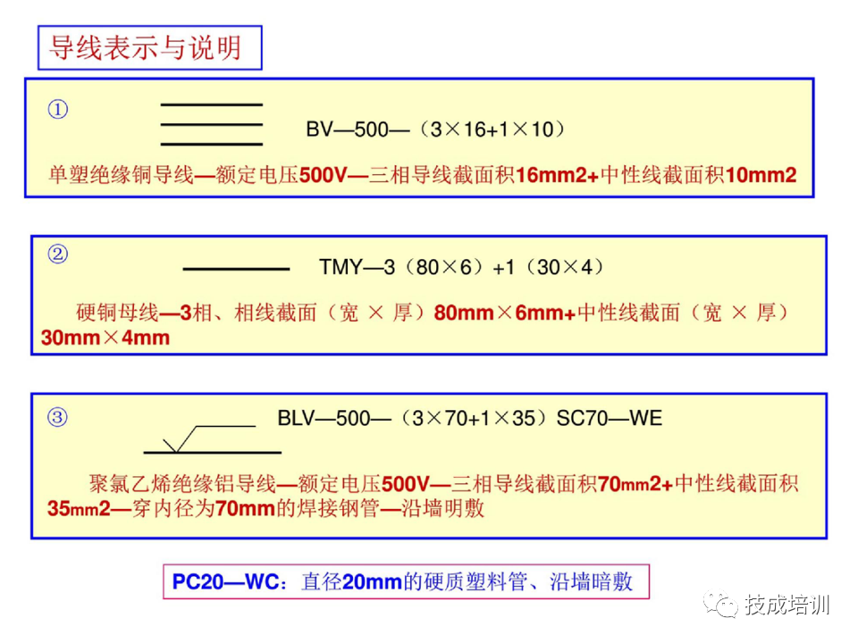 142页PPT详解电气识图基础，电气入门看这个就够了！的图10