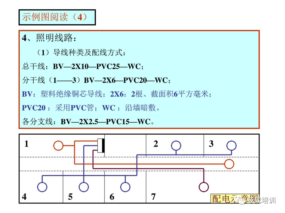 142页PPT详解电气识图基础，电气入门看这个就够了！的图101