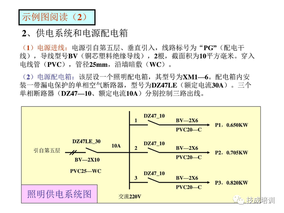 142页PPT详解电气识图基础，电气入门看这个就够了！的图98