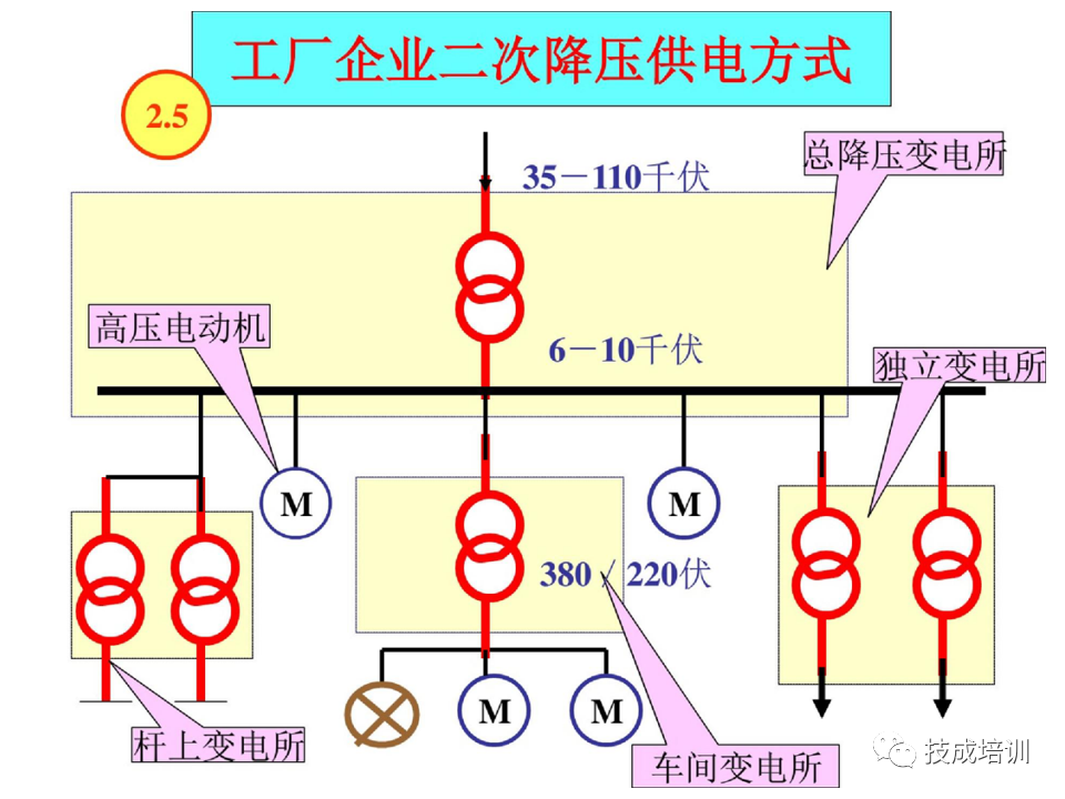142页PPT详解电气识图基础，电气入门看这个就够了！的图42