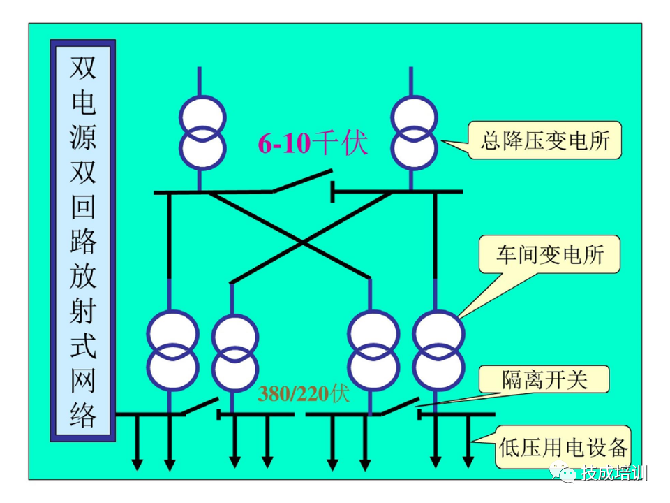 142页PPT详解电气识图基础，电气入门看这个就够了！的图58