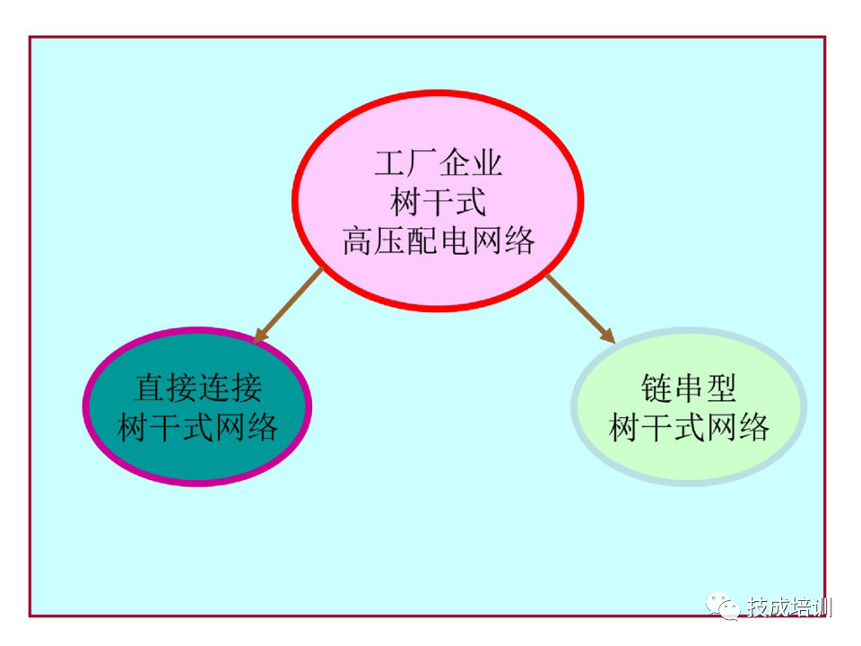 142页PPT详解电气识图基础，电气入门看这个就够了！的图60