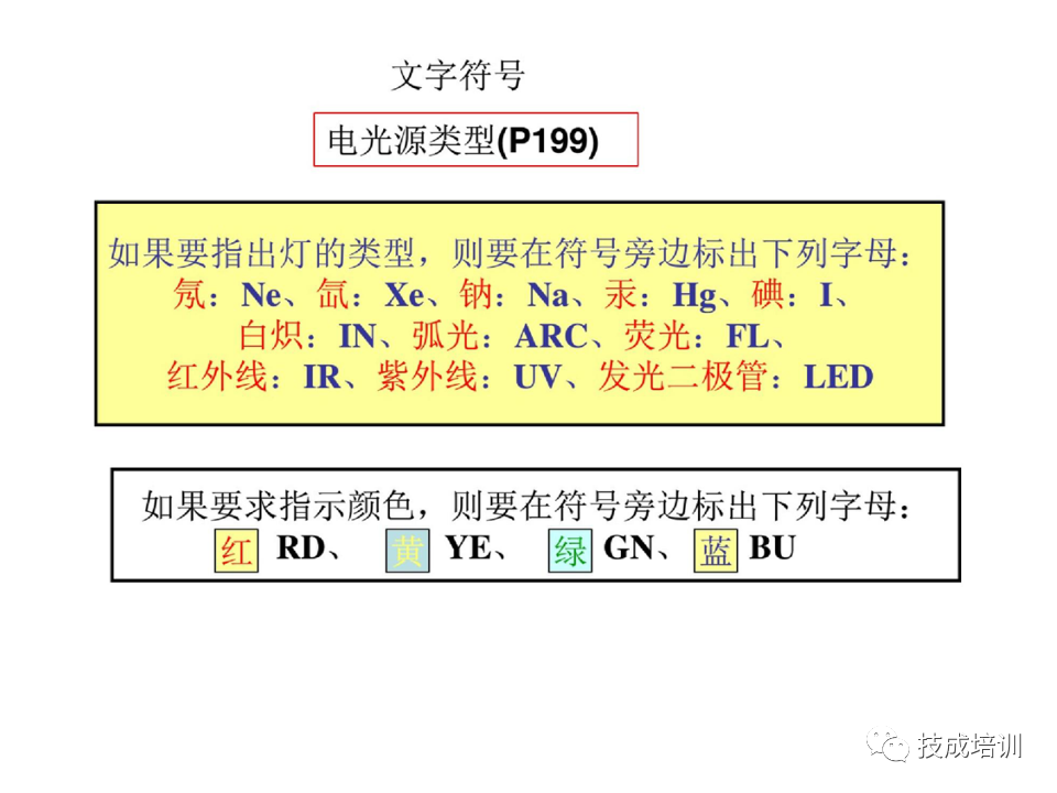 142页PPT详解电气识图基础，电气入门看这个就够了！的图87