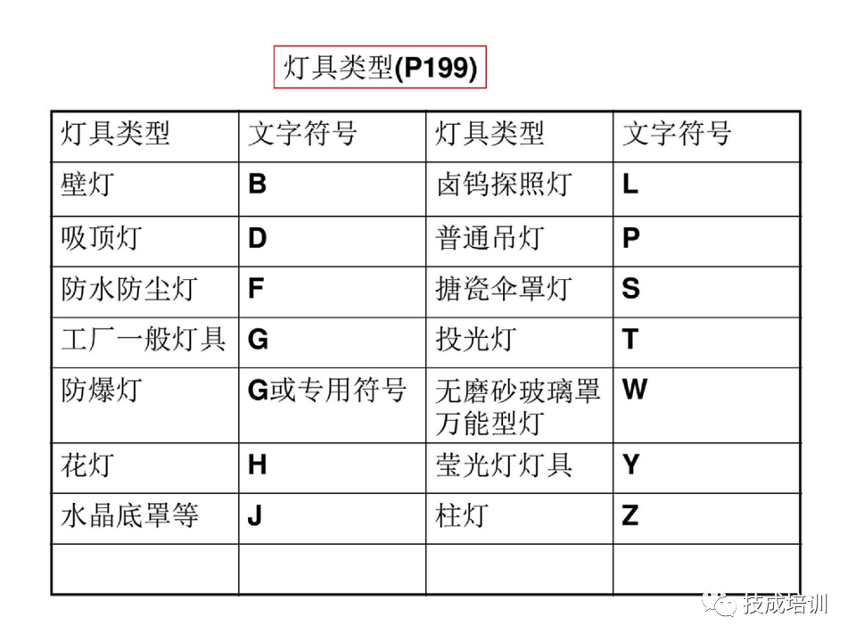 142页PPT详解电气识图基础，电气入门看这个就够了！的图88