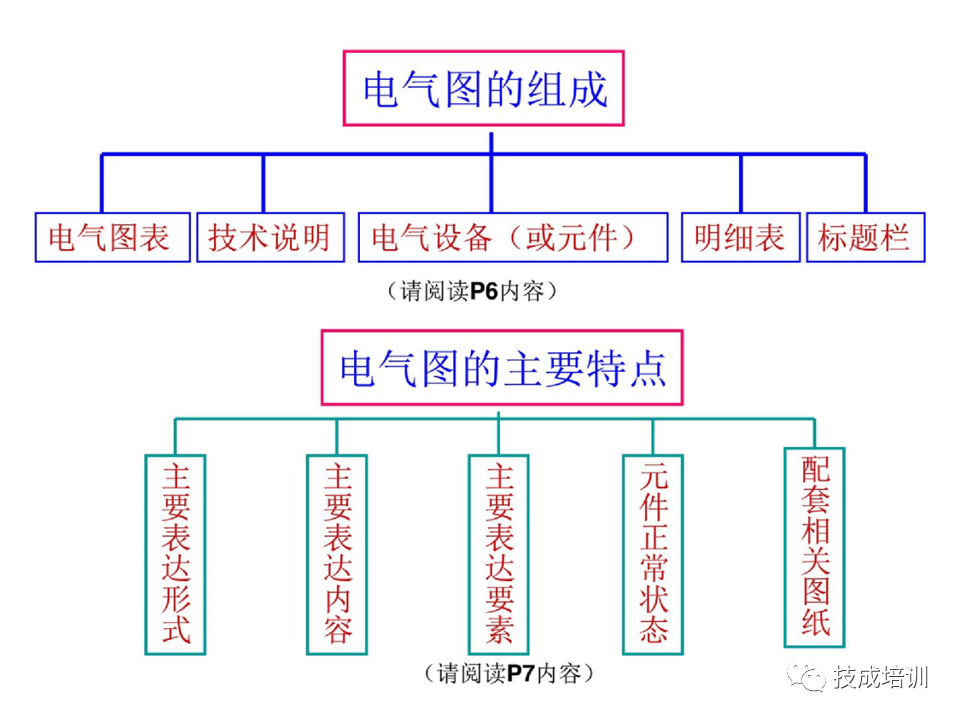 142页PPT详解电气识图基础，电气入门看这个就够了！的图4