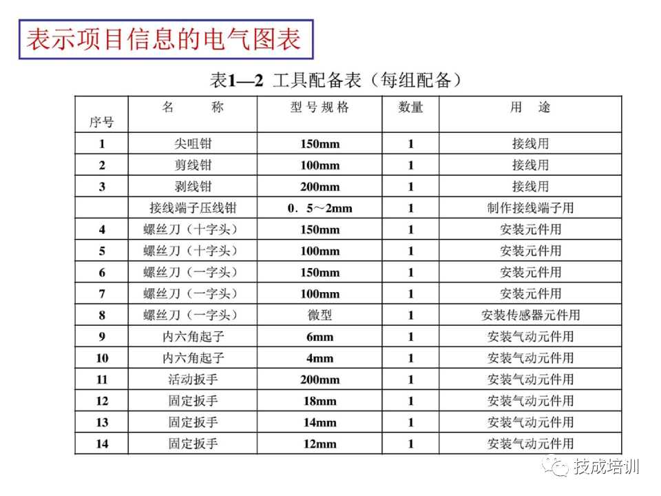 142页PPT详解电气识图基础，电气入门看这个就够了！的图22