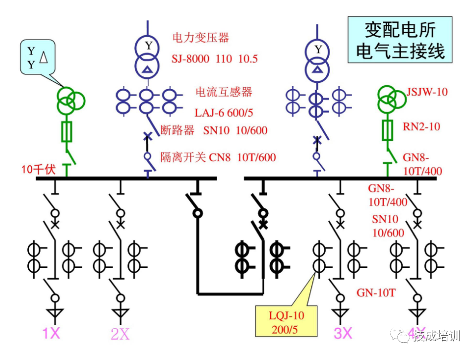 142页PPT详解电气识图基础，电气入门看这个就够了！的图48
