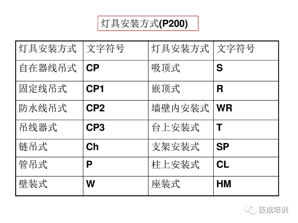142页PPT详解电气识图基础，电气入门看这个就够了！的图89