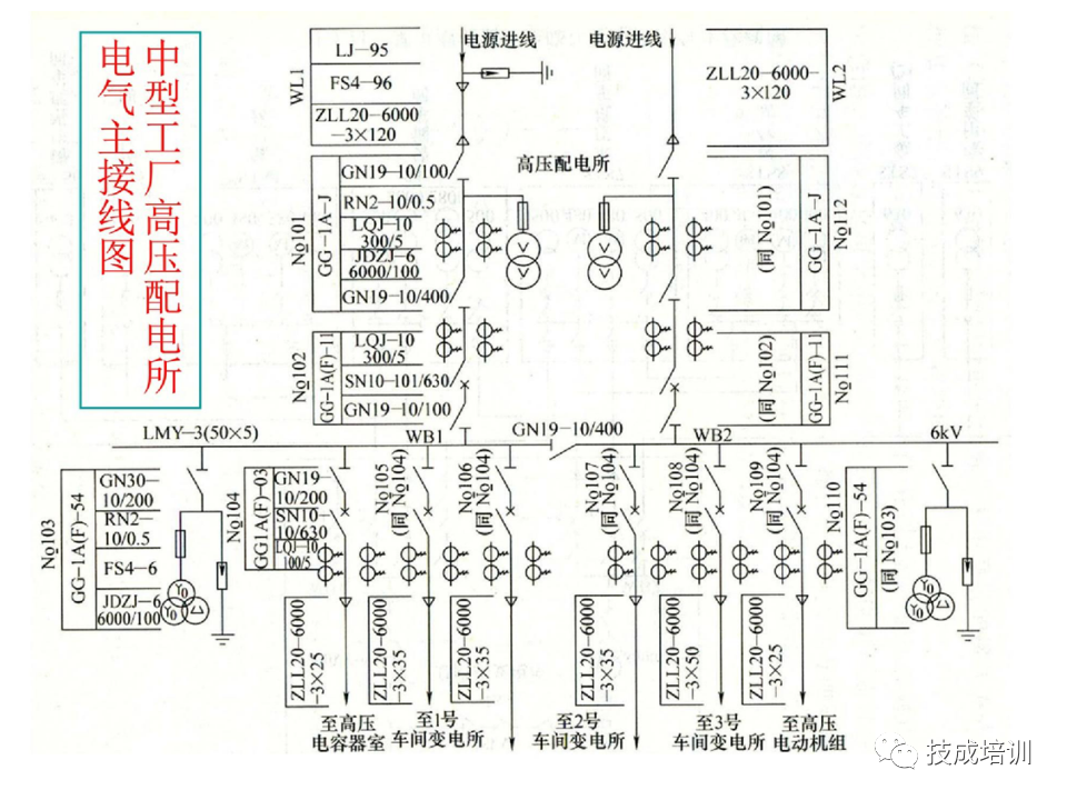 142页PPT详解电气识图基础，电气入门看这个就够了！的图64