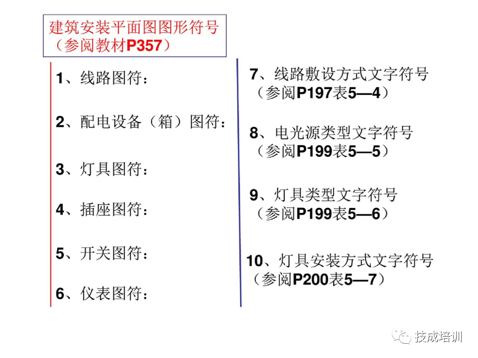 142页PPT详解电气识图基础，电气入门看这个就够了！的图79