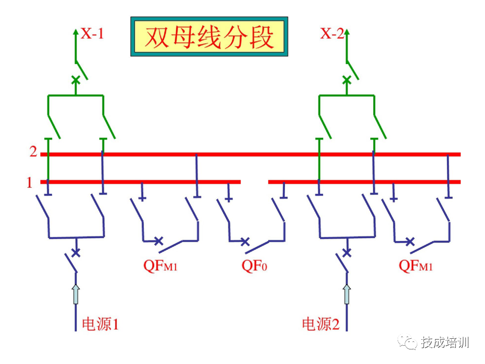 142页PPT详解电气识图基础，电气入门看这个就够了！的图52