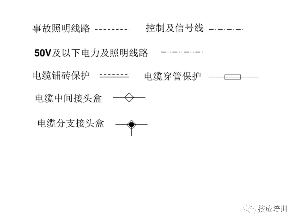 142页PPT详解电气识图基础，电气入门看这个就够了！的图81