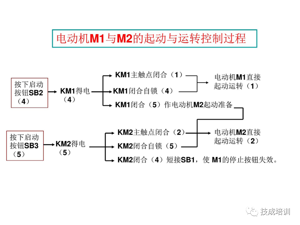 142页PPT详解电气识图基础，电气入门看这个就够了！的图25