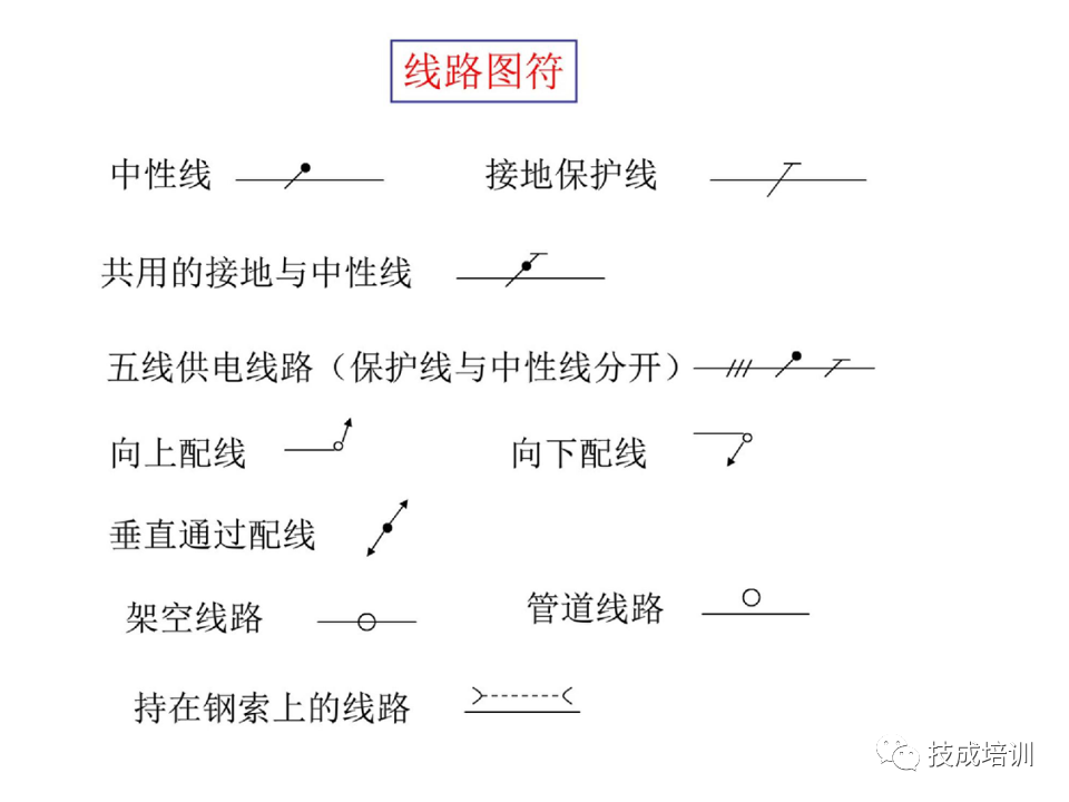 142页PPT详解电气识图基础，电气入门看这个就够了！的图80