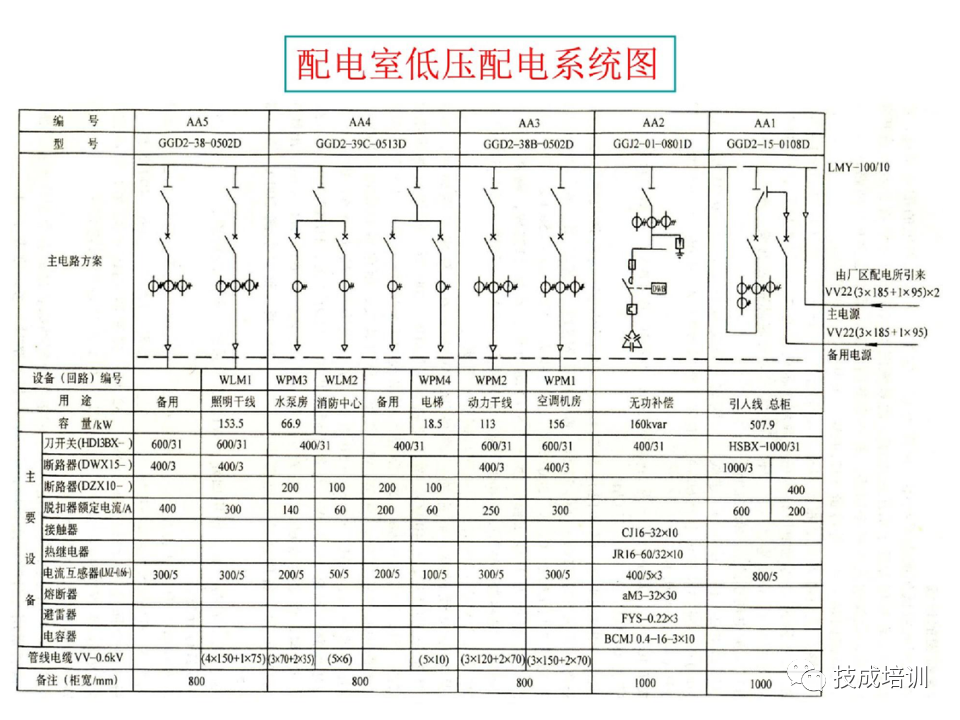 142页PPT详解电气识图基础，电气入门看这个就够了！的图120