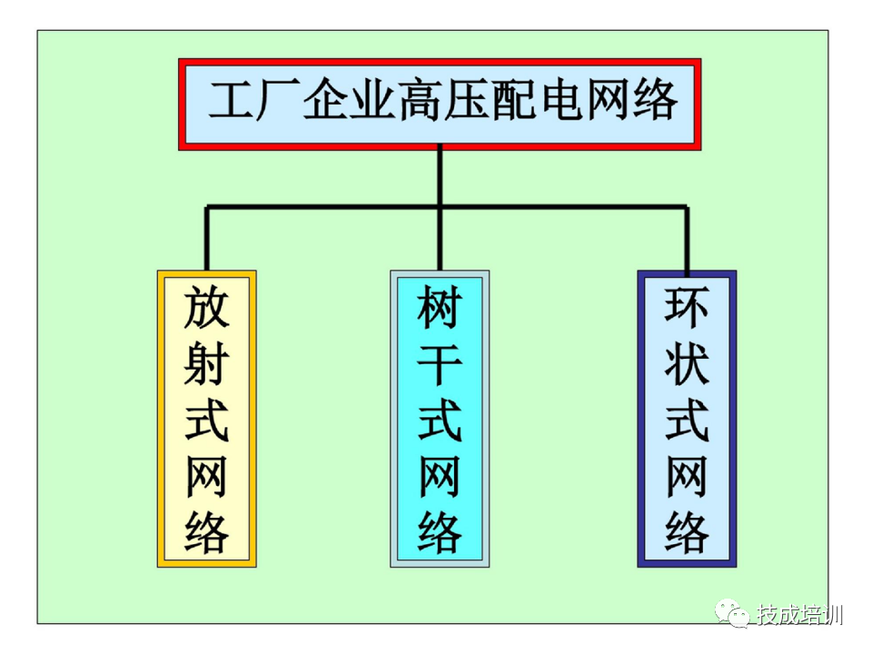 142页PPT详解电气识图基础，电气入门看这个就够了！的图54