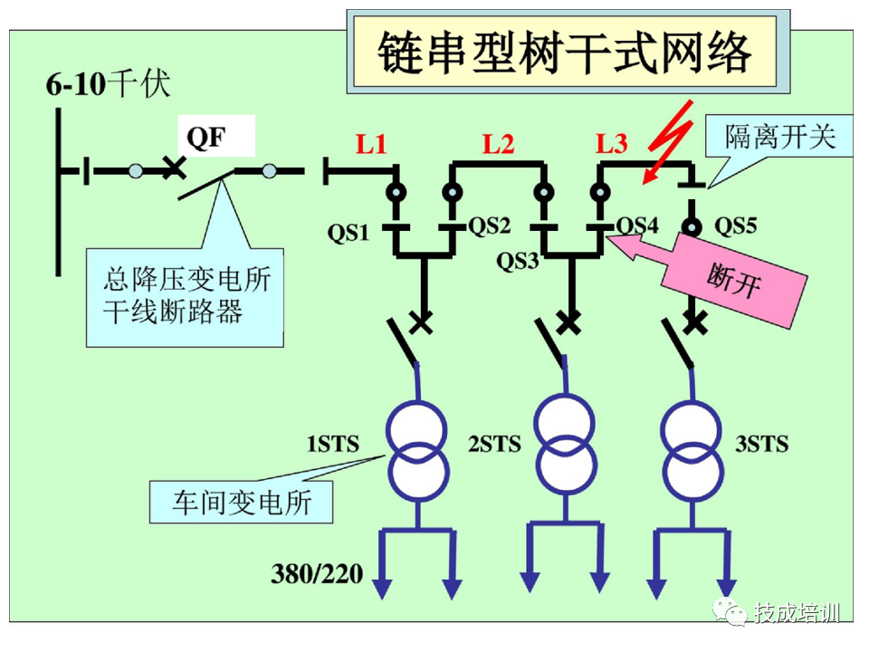 142页PPT详解电气识图基础，电气入门看这个就够了！的图62
