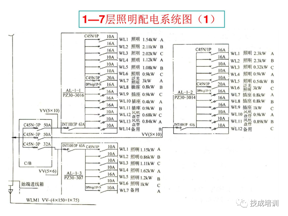 142页PPT详解电气识图基础，电气入门看这个就够了！的图125