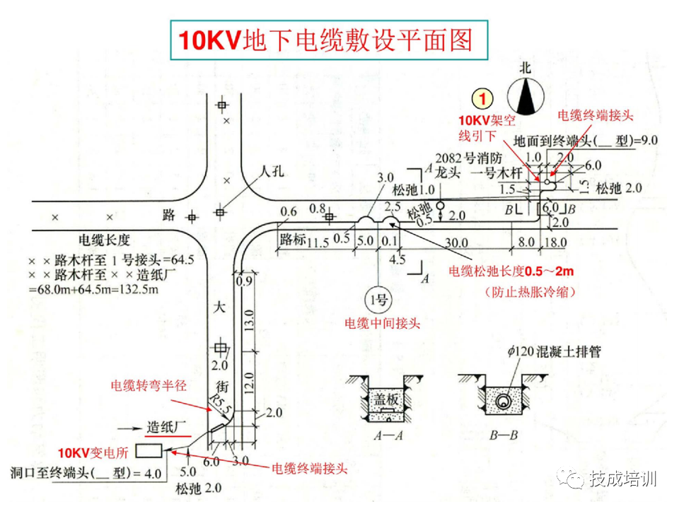 142页PPT详解电气识图基础，电气入门看这个就够了！的图77