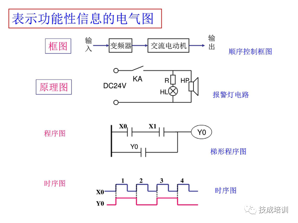 142页PPT详解电气识图基础，电气入门看这个就够了！的图15