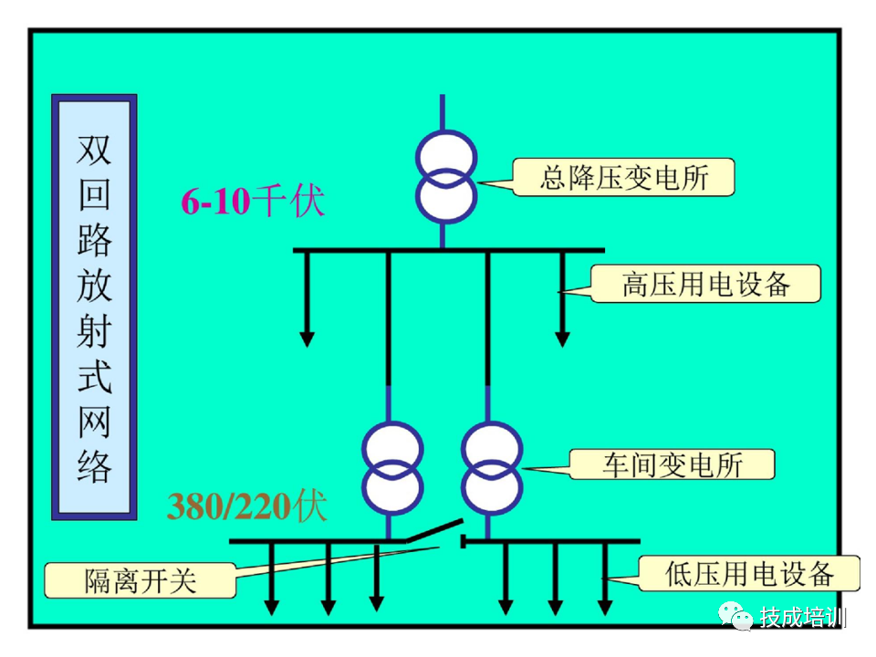 142页PPT详解电气识图基础，电气入门看这个就够了！的图57