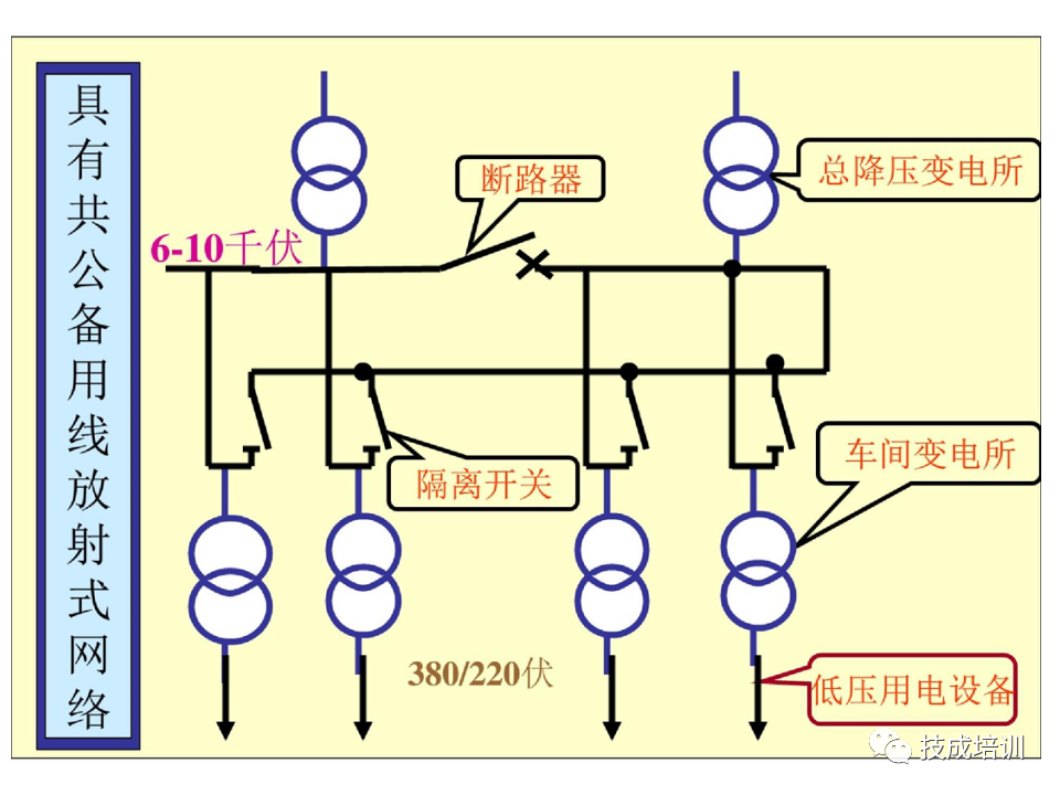 142页PPT详解电气识图基础，电气入门看这个就够了！的图59