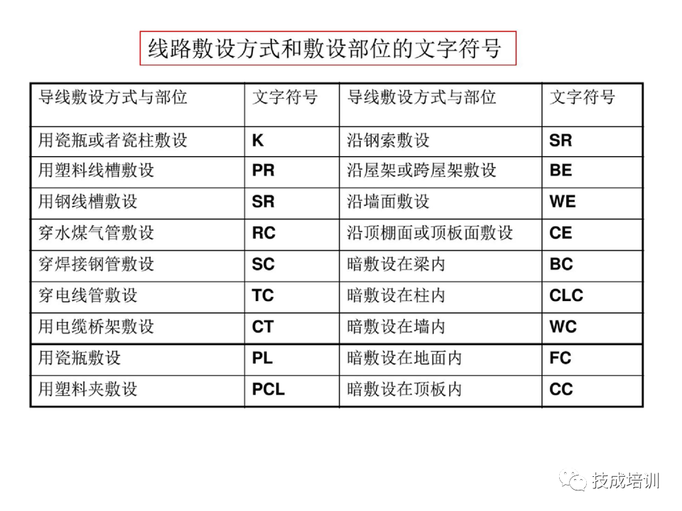 142页PPT详解电气识图基础，电气入门看这个就够了！的图90