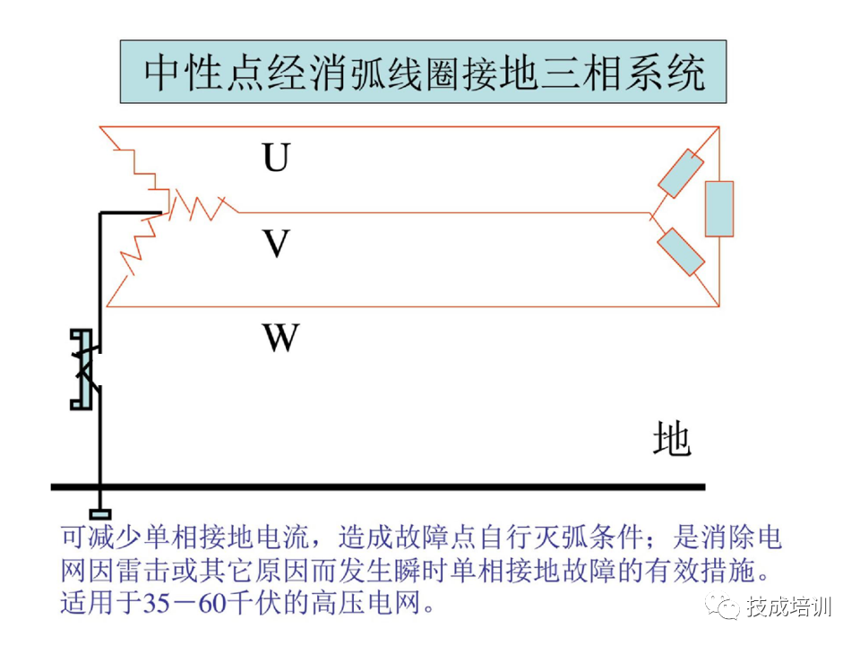 142页PPT详解电气识图基础，电气入门看这个就够了！的图46
