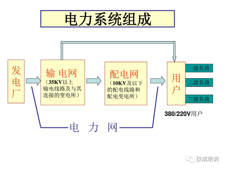142页PPT详解电气识图基础，电气入门看这个就够了！的图40