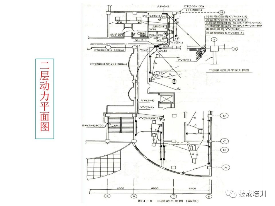 142页PPT详解电气识图基础，电气入门看这个就够了！的图128