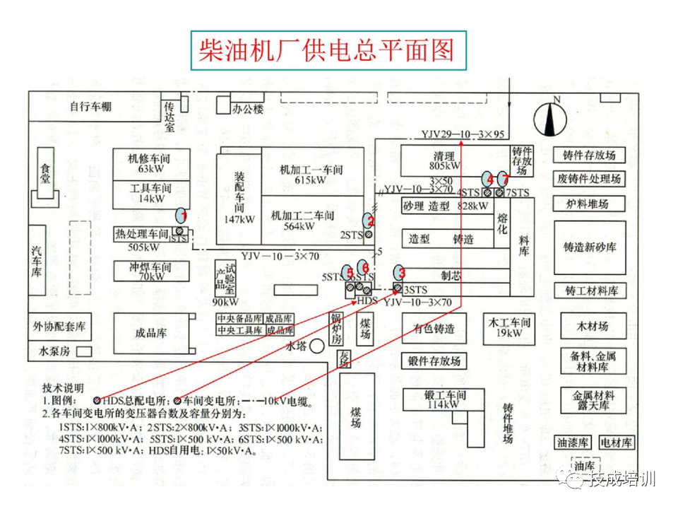 142页PPT详解电气识图基础，电气入门看这个就够了！的图72