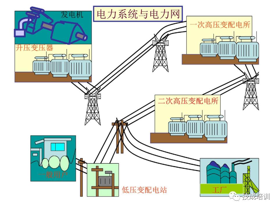 142页PPT详解电气识图基础，电气入门看这个就够了！的图37