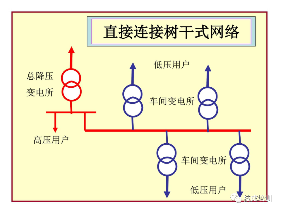 142页PPT详解电气识图基础，电气入门看这个就够了！的图61