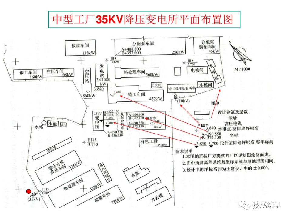 142页PPT详解电气识图基础，电气入门看这个就够了！的图73