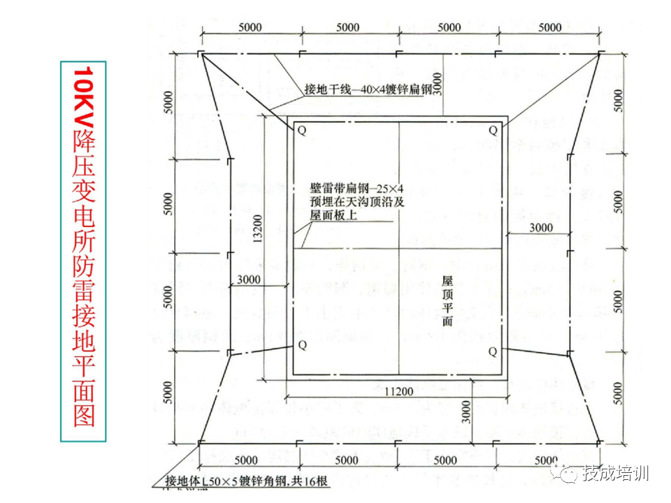 142页PPT详解电气识图基础，电气入门看这个就够了！的图106