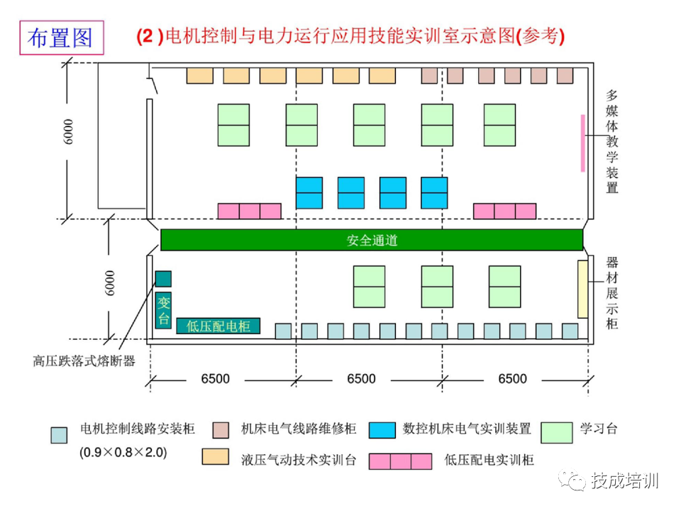 142页PPT详解电气识图基础，电气入门看这个就够了！的图17