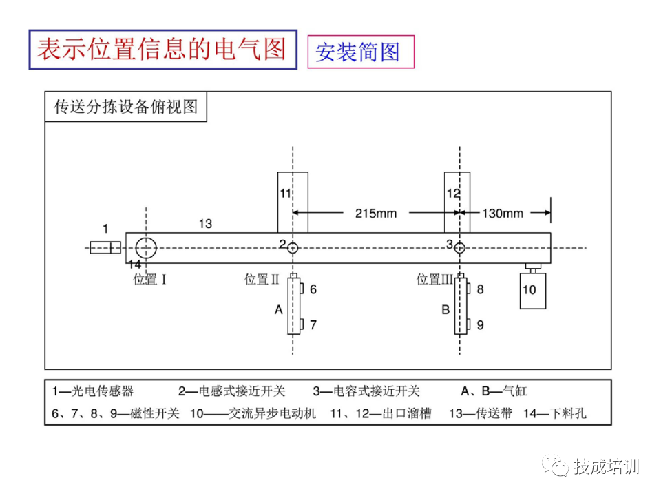 142页PPT详解电气识图基础，电气入门看这个就够了！的图16