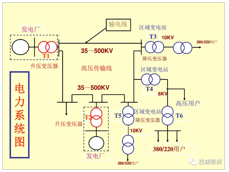 142页PPT详解电气识图基础，电气入门看这个就够了！的图39