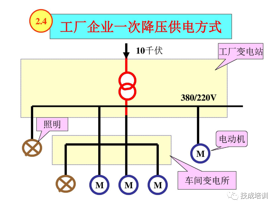 142页PPT详解电气识图基础，电气入门看这个就够了！的图43