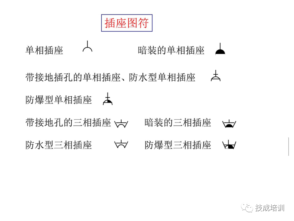 142页PPT详解电气识图基础，电气入门看这个就够了！的图84